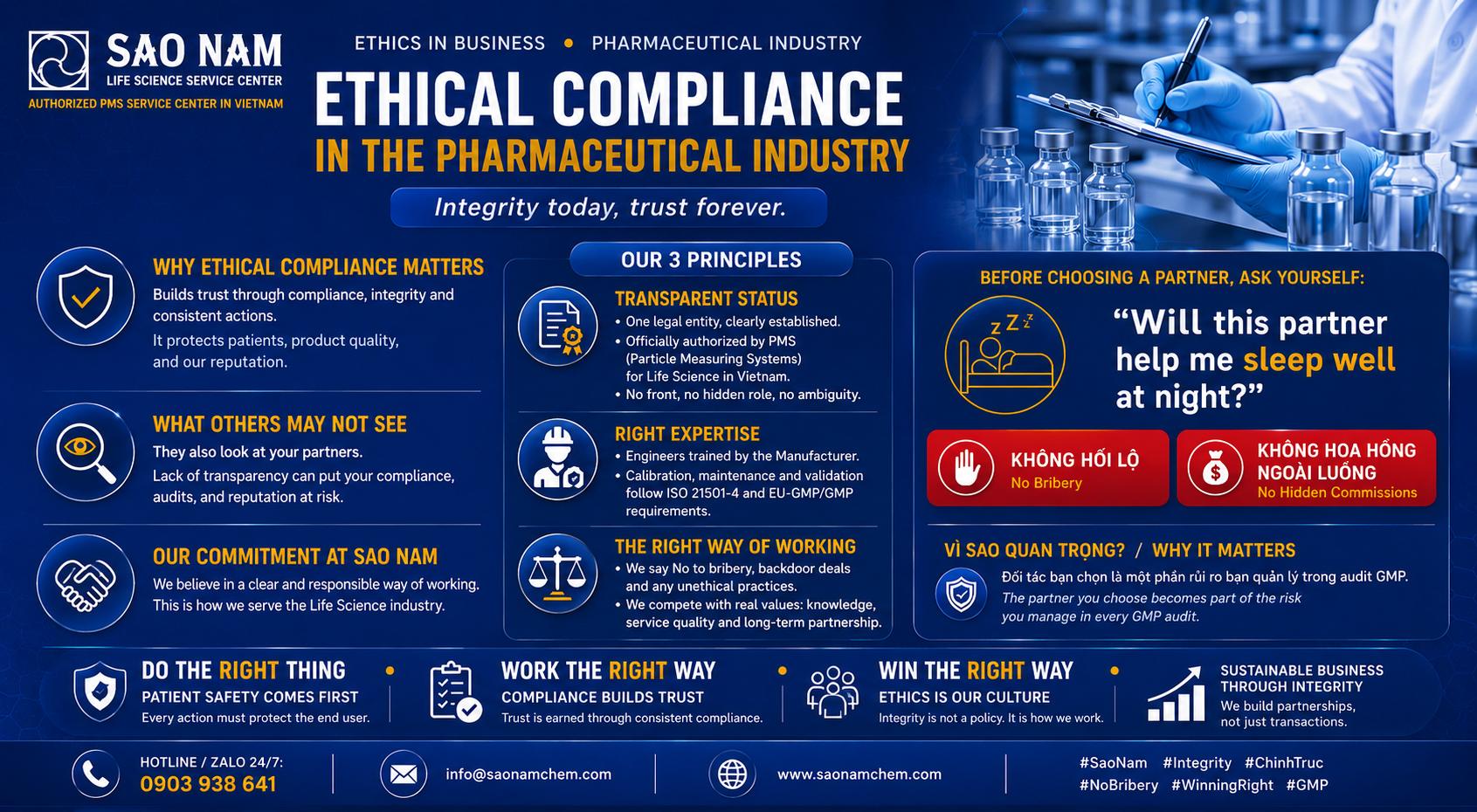  Tuân Thủ Đạo Đức (Ethics Compliance) Trong Ngành Dược